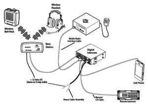 Digital Intercom System